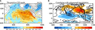 Prediction of the Central Indian Ocean Mode in S2S Models